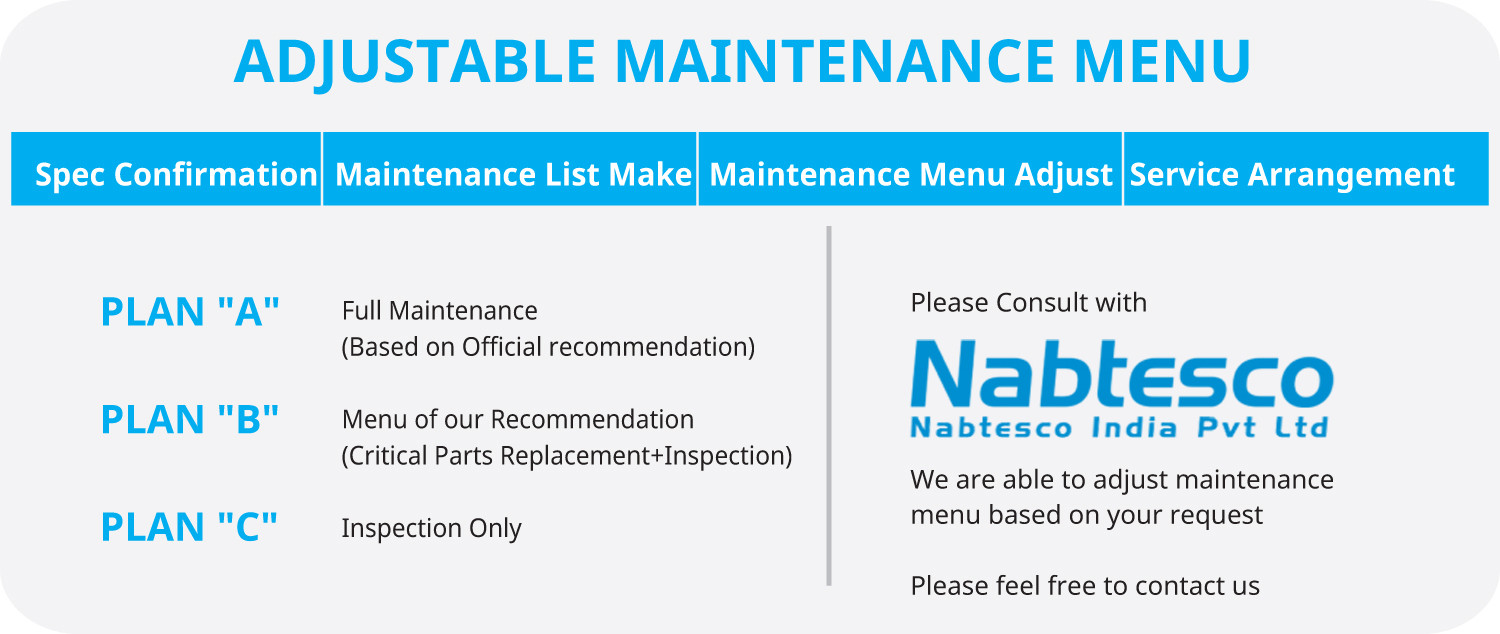 Adustable Maintenance Menu - Nabtesco Marine Equipment